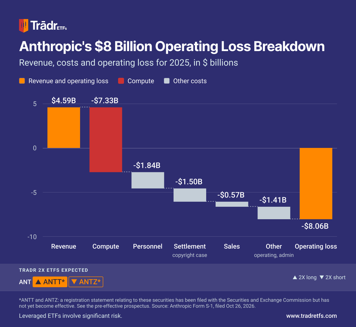2026-10-02_anthropic-operating-loss_blue