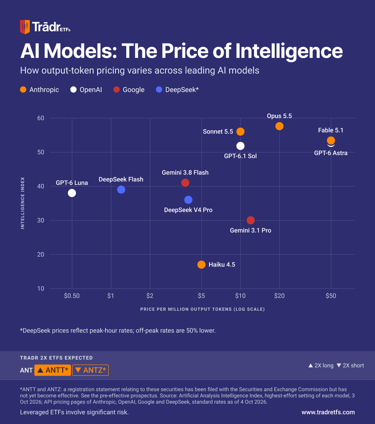 2026-10-04_ai-model-prices_blue
