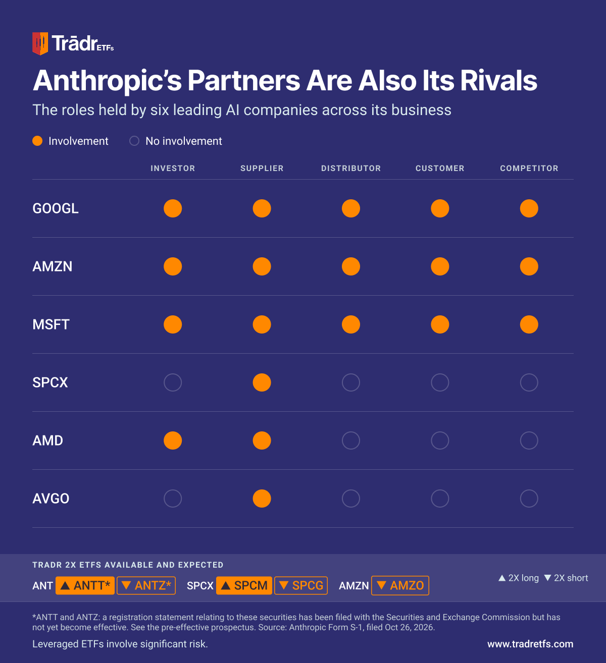 2026-10-04_anthropic-partner-roles_blue