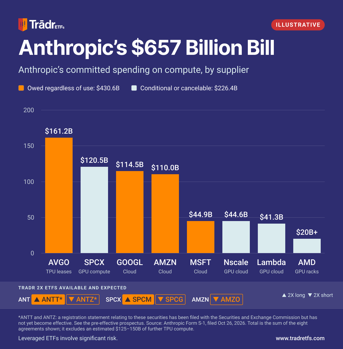 Anthropics 657B Bill