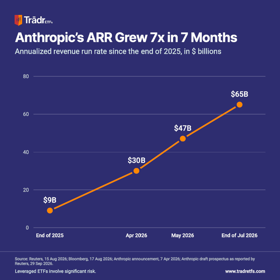 Anthropics ARR